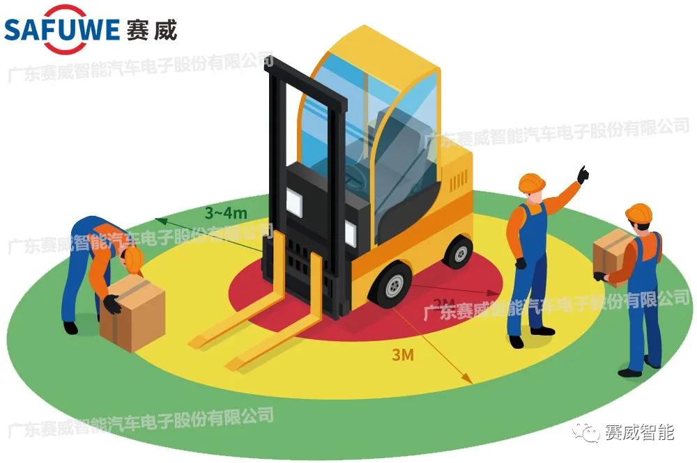 賽威：叉車車載監控方案