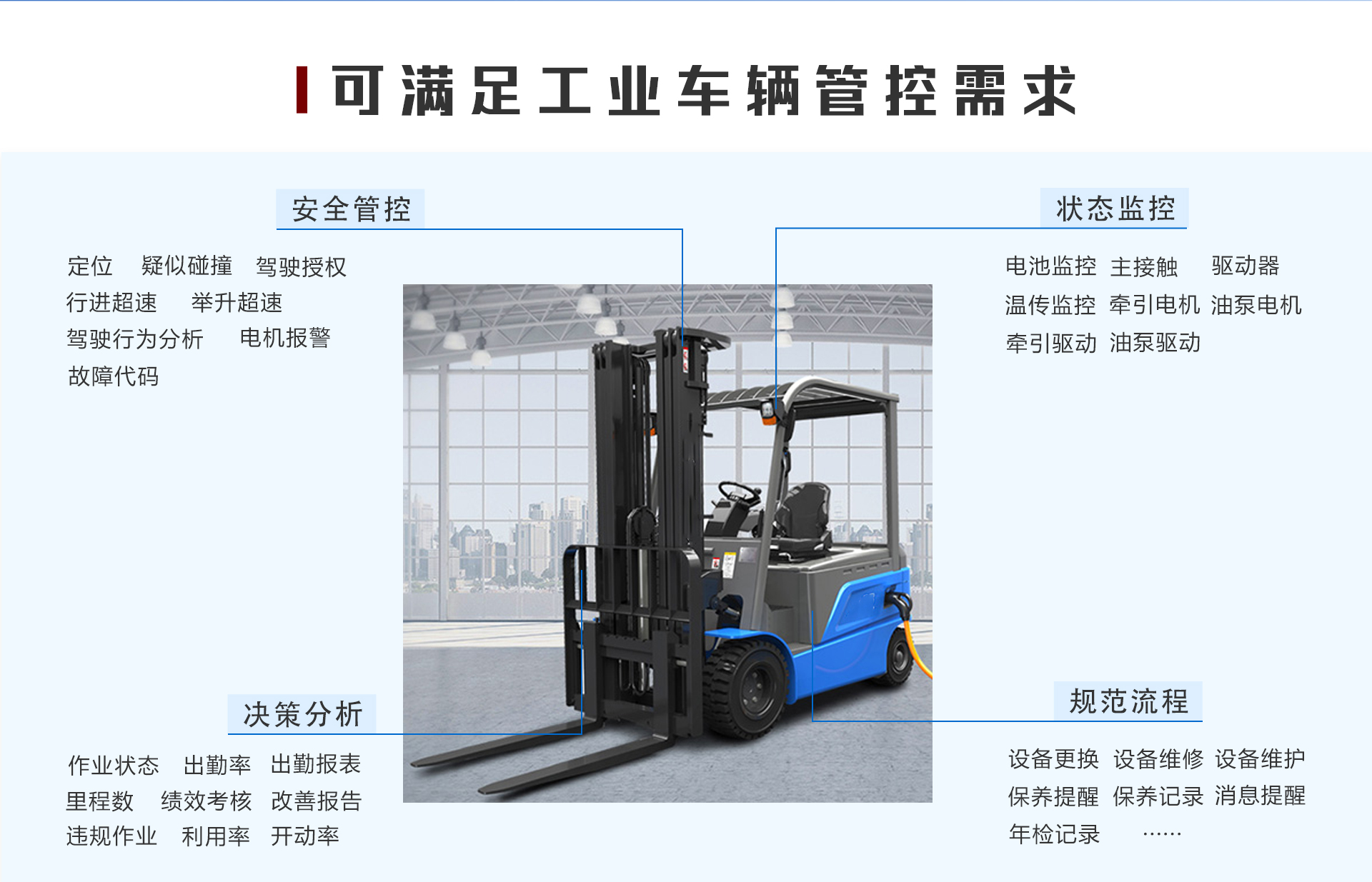 叉車系統(tǒng),工業(yè)車輛在線監(jiān)控,叉車啟停系統(tǒng),智能叉車監(jiān)測(cè)平臺(tái)|中設(shè)智控