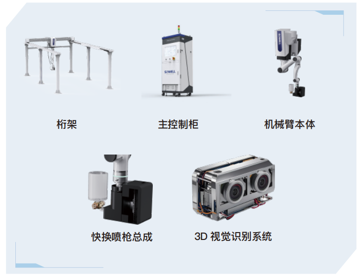 精準(zhǔn)視覺(jué)噴涂機(jī)器人