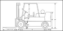 加拿大羅瑞L250XD內燃液化氣叉車 L250XD