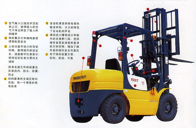 內燃機平衡重式叉車