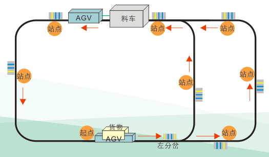 全電磁搬運車尾部牽引式AGV搬運小車 CA-AT